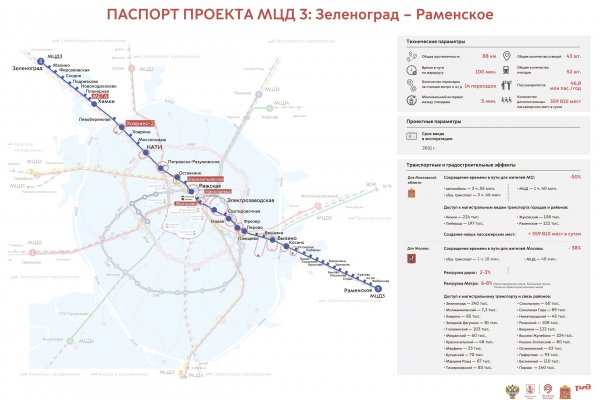 Официальный сайт кракен тор