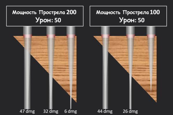 Как вывести деньги с кракена тор