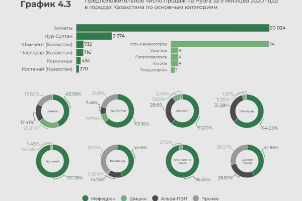 Как открыть ссылку с кракена