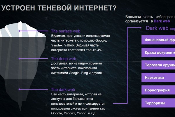 Кракен торговая площадка